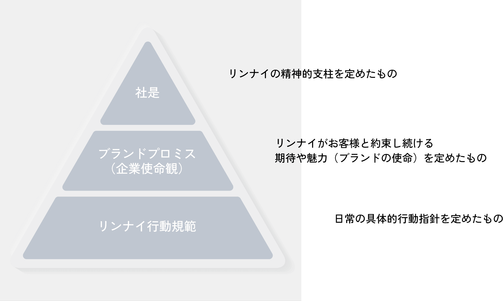 リンナイ精機株式会社:企業理念体系図